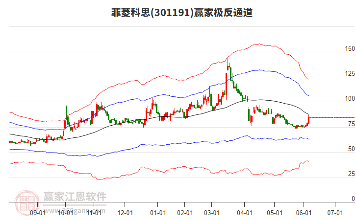 301191菲菱科思贏家極反通道工具 301191菲菱科思贏家極反通道工具