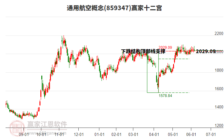 859347通用航空贏家十二宮工具 859347通用航空贏家十二宮工具