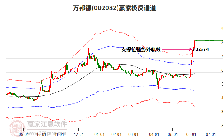 002082萬邦德贏家極反通道工具 002082萬邦德贏家極反通道工具