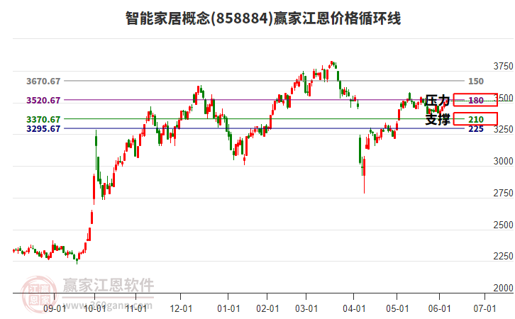 智能家居 智能家居