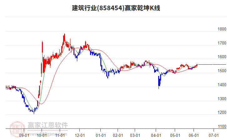 858454建筑贏家乾坤K線工具 858454建筑贏家乾坤K線工具