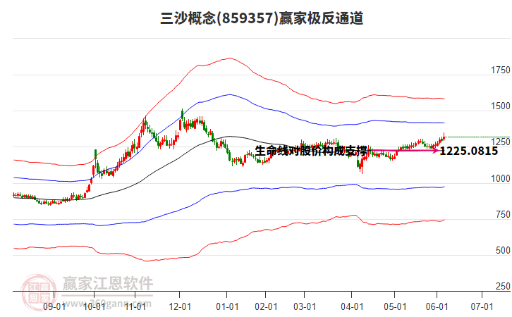 859357三沙贏家極反通道工具 859357三沙贏家極反通道工具