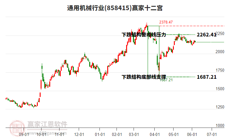 858415通用機械贏家十二宮工具