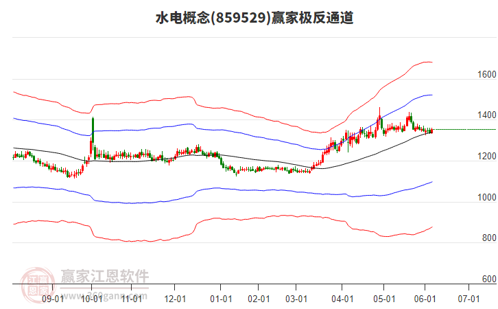 859529水電贏家極反通道工具