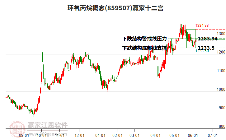 859507環(huán)氧丙烷贏家十二宮工具 859507環(huán)氧丙烷贏家十二宮工具