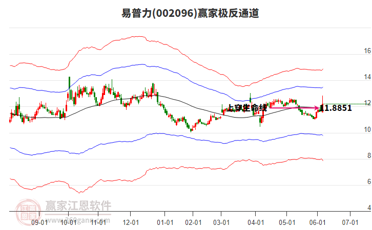 002096易普力贏家極反通道工具