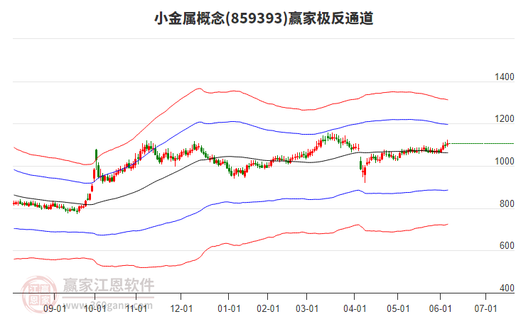 859393小金屬贏家極反通道工具 859393小金屬贏家極反通道工具