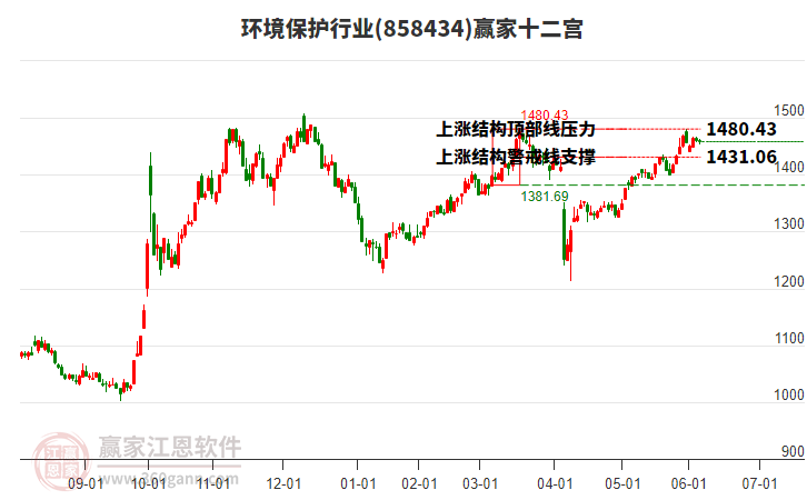 858434環(huán)境保護(hù)贏家十二宮工具 858434環(huán)境保護(hù)贏家十二宮工具