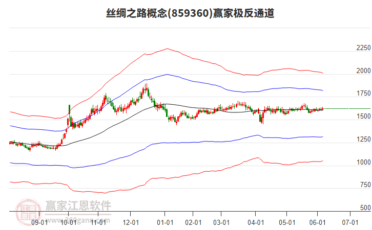 859360絲綢之路贏家極反通道工具