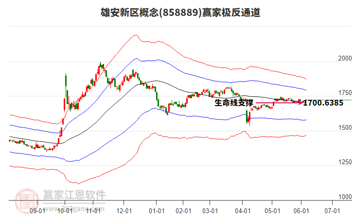 858889雄安新區(qū)贏家極反通道工具 858889雄安新區(qū)贏家極反通道工具