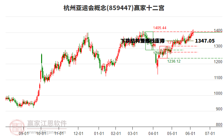 859447杭州亞運會贏家十二宮工具