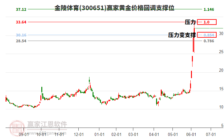 金陵体育