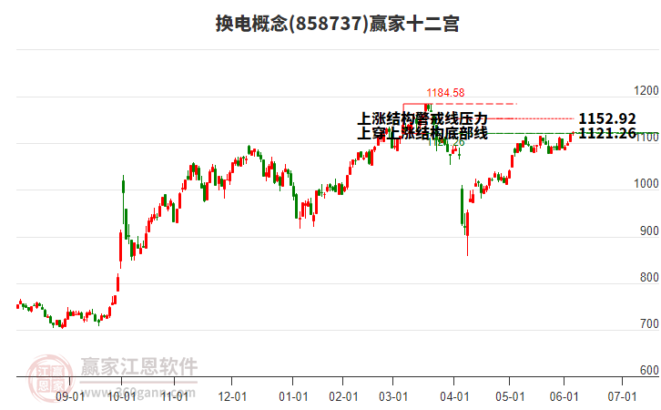 858737換電贏家十二宮工具