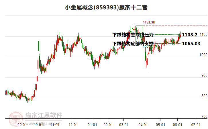 859393小金屬贏家十二宮工具