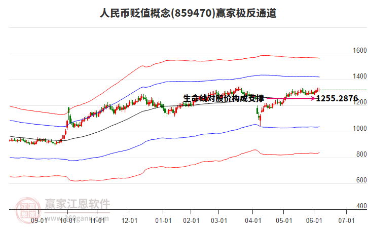 859470人民幣貶值贏家極反通道工具 859470人民幣貶值贏家極反通道工具