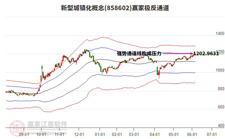 858602新型城鎮(zhèn)化贏家極反通道工具