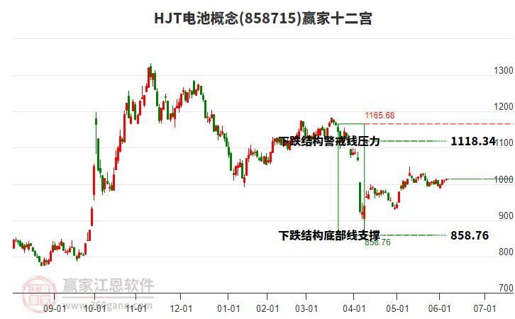 858715HJT電池贏家十二宮工具