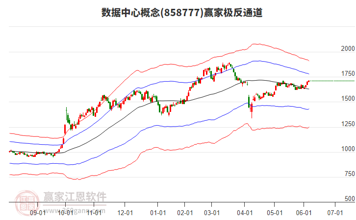 858777數(shù)據(jù)中心贏家極反通道工具 858777數(shù)據(jù)中心贏家極反通道工具