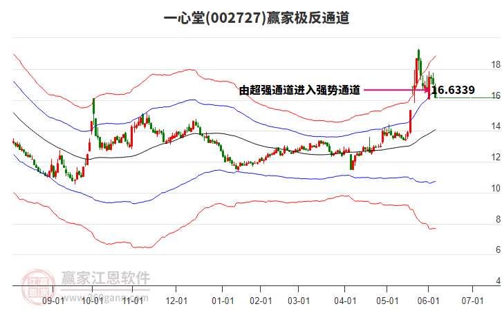 002727一心堂贏家極反通道工具 002727一心堂贏家極反通道工具