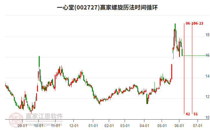 002727一心堂螺旋歷法時間循環(huán)工具 002727一心堂螺旋歷法時間循環(huán)工具