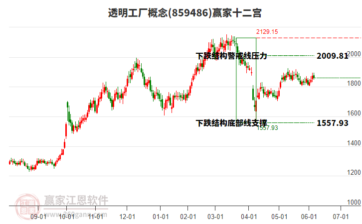 859486透明工廠贏家十二宮工具 859486透明工廠贏家十二宮工具