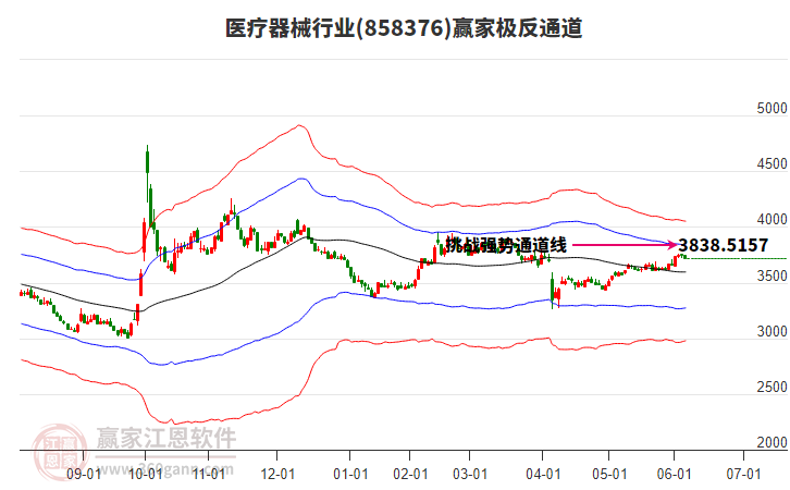 858376醫(yī)療器械贏家極反通道工具