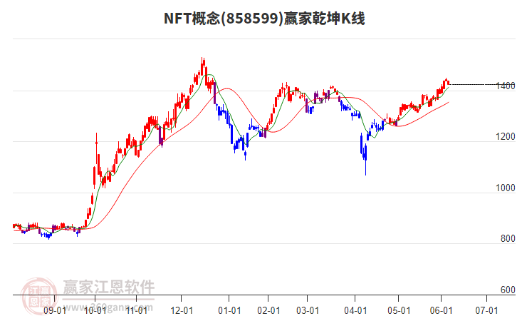 858599NFT贏家乾坤K線工具 858599NFT贏家乾坤K線工具