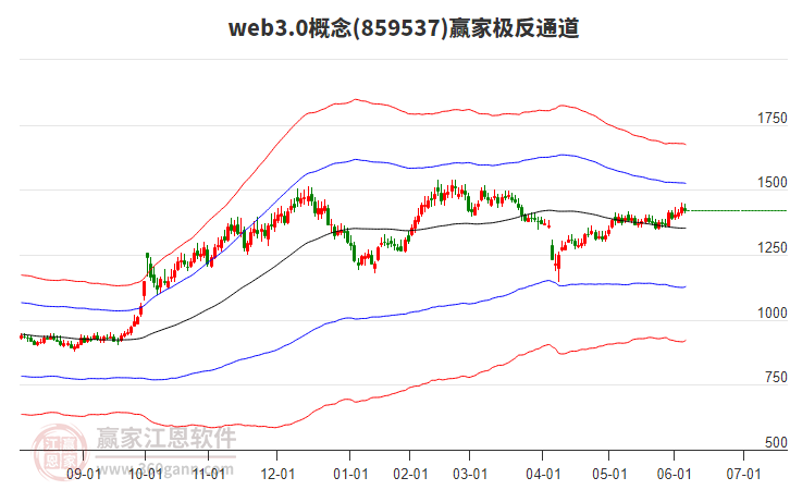 859537web3.0贏家極反通道工具 859537web3.0贏家極反通道工具