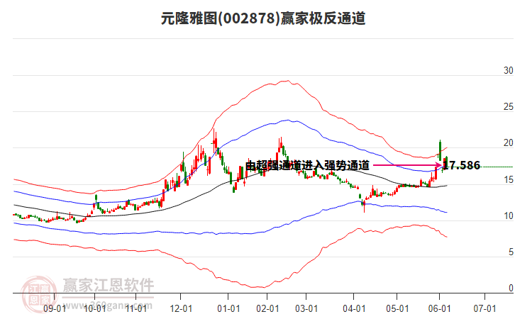 002878元隆雅圖贏家極反通道工具 002878元隆雅圖贏家極反通道工具