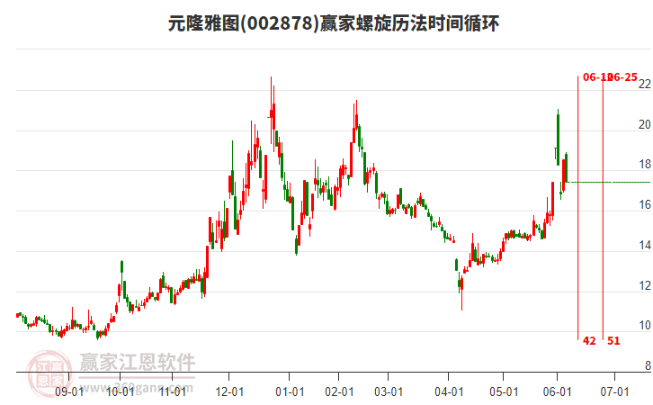 002878元隆雅圖螺旋歷法時間循環(huán)工具 002878元隆雅圖螺旋歷法時間循環(huán)工具