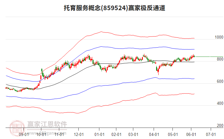 859524托育服務(wù)贏家極反通道工具 859524托育服務(wù)贏家極反通道工具