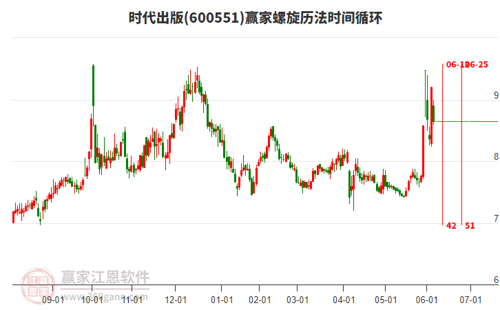 600551時代出版螺旋歷法時間循環(huán)工具 600551時代出版螺旋歷法時間循環(huán)工具