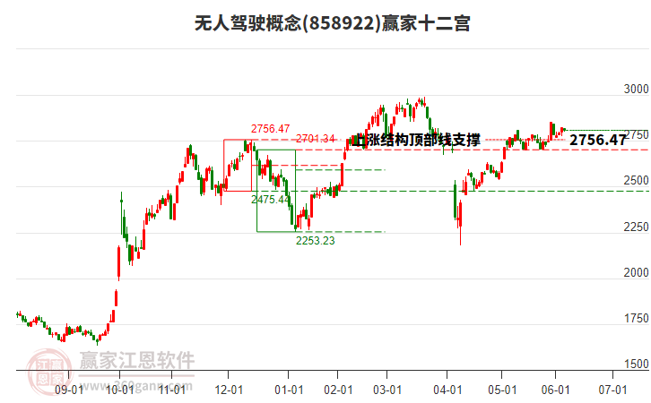 858922無人駕駛贏家十二宮工具 858922無人駕駛贏家十二宮工具