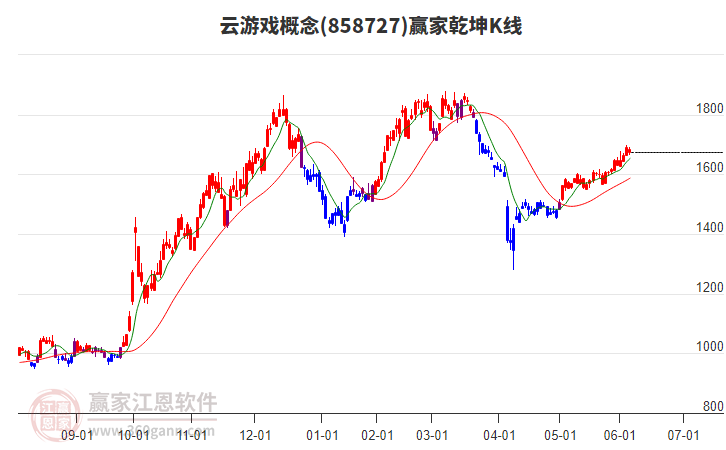 858727云游戲贏家乾坤K線工具 858727云游戲贏家乾坤K線工具