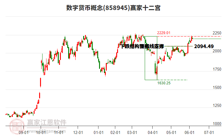 858945數(shù)字貨幣贏家十二宮工具 858945數(shù)字貨幣贏家十二宮工具