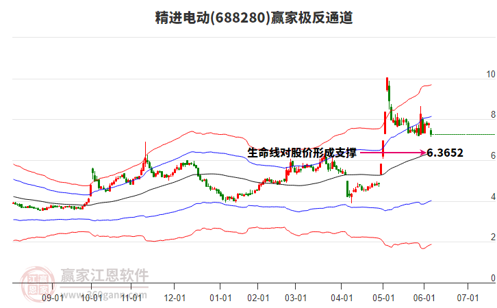 688280精進(jìn)電動(dòng)贏家極反通道工具