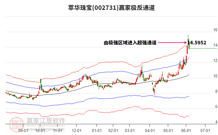 002731萃華珠寶贏(yíng)家極反通道工具