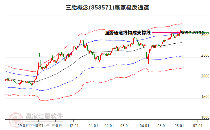 858571三胎贏家極反通道工具 858571三胎贏家極反通道工具