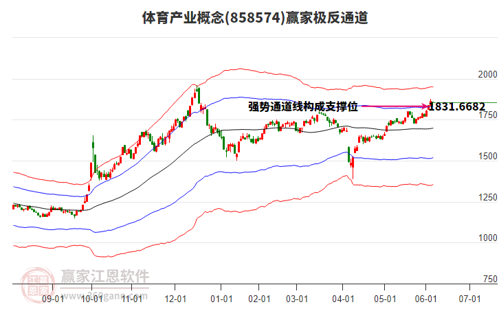 858574體育產(chǎn)業(yè)贏家極反通道工具 858574體育產(chǎn)業(yè)贏家極反通道工具