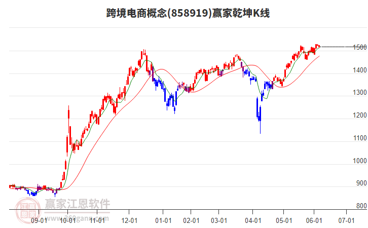 858919跨境電商贏家乾坤K線工具