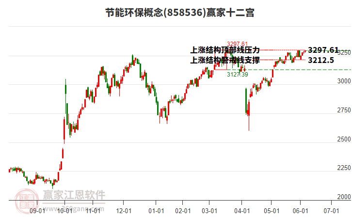 858536節(jié)能環(huán)保贏家十二宮工具