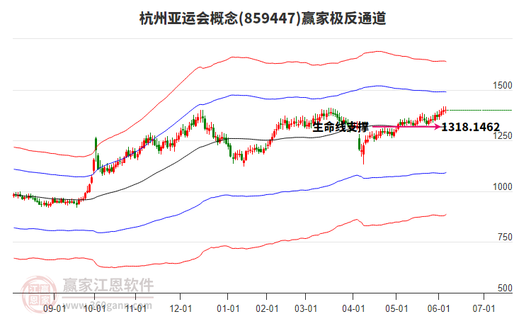 859447杭州亞運(yùn)會贏家極反通道工具 859447杭州亞運(yùn)會贏家極反通道工具