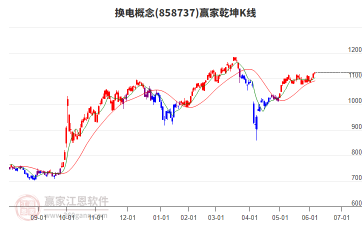 858737換電贏家乾坤K線工具