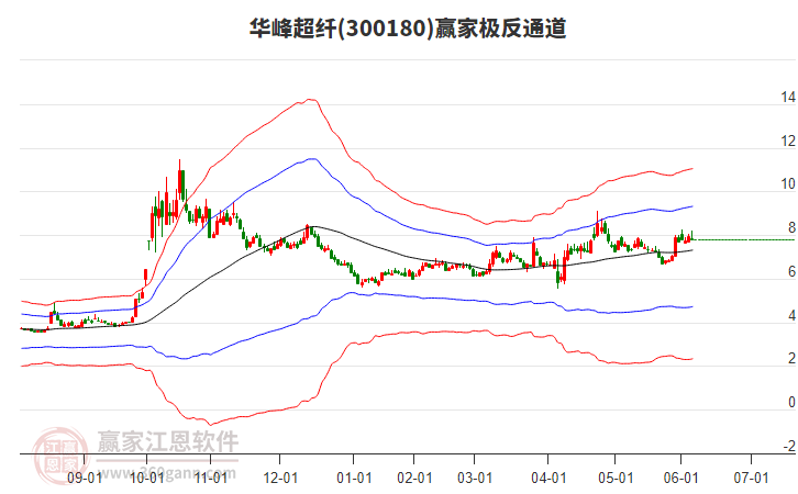 300180華峰超纖贏家極反通道工具 300180華峰超纖贏家極反通道工具