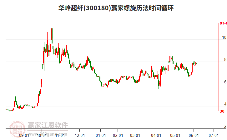 300180華峰超纖螺旋歷法時(shí)間循環(huán)工具 300180華峰超纖螺旋歷法時(shí)間循環(huán)工具