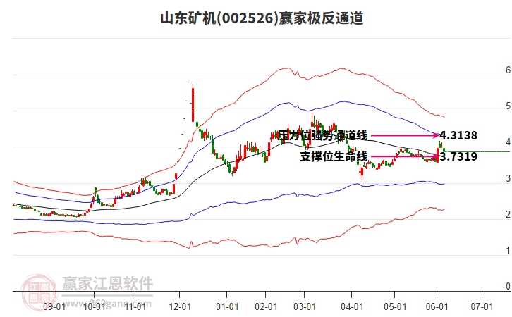 002526山東礦機贏家極反通道工具 002526山東礦機贏家極反通道工具