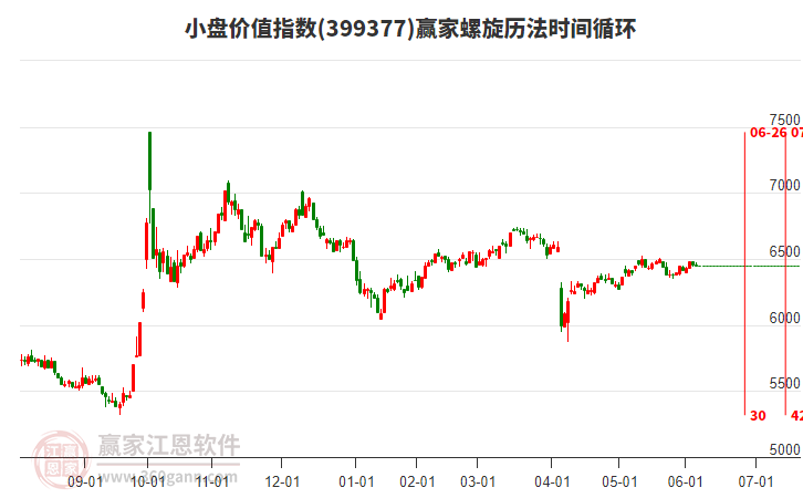 小盤(pán)價(jià)值指數(shù)贏家螺旋歷法時(shí)間循環(huán)工具