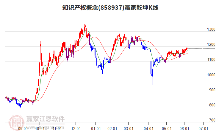 知識產(chǎn)權(quán)