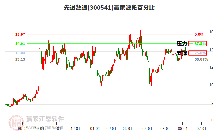 先進數通 先進數通