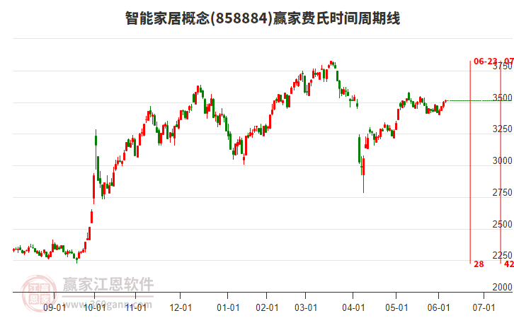 智能家居 智能家居